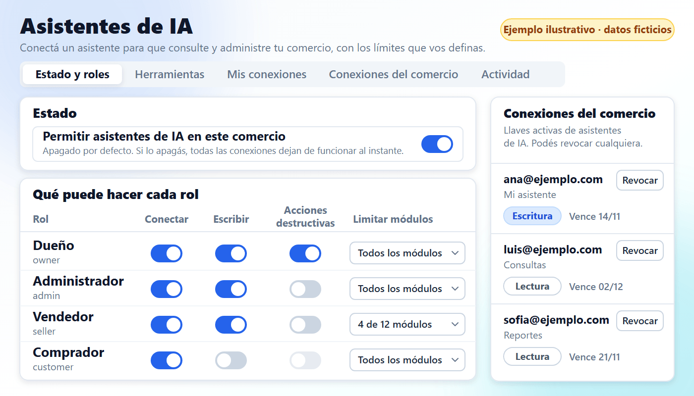 Pantalla de configuración Asistentes de IA con el interruptor general y los permisos por rol